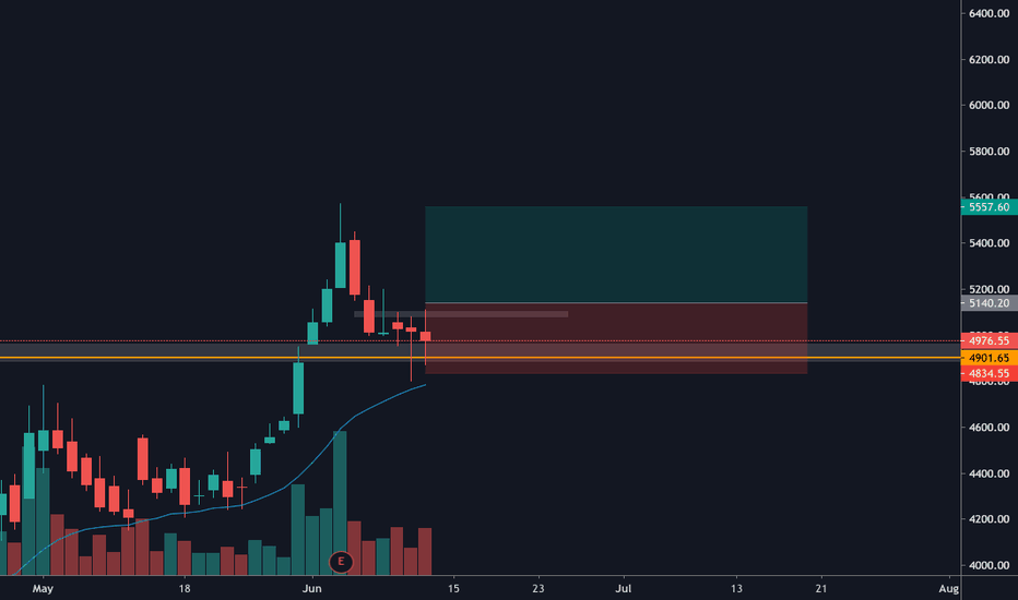 DIXON Stock Price and Chart — BSEDIXON — TradingView