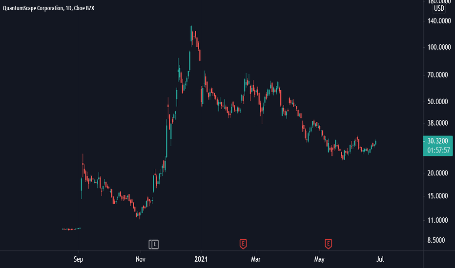 QS Stock Price and Chart — NYSEQS — TradingView