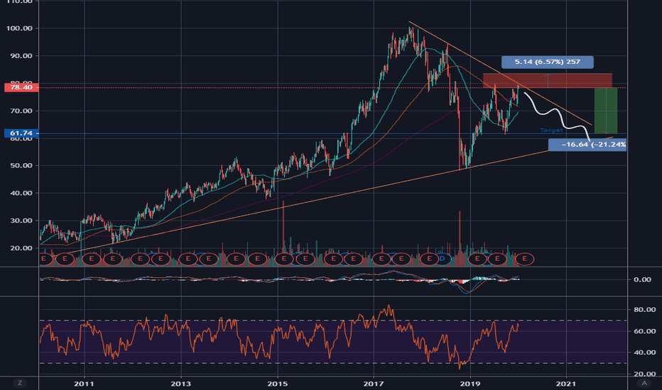 ATO Stock Price and Chart — EURONEXTATO — TradingView