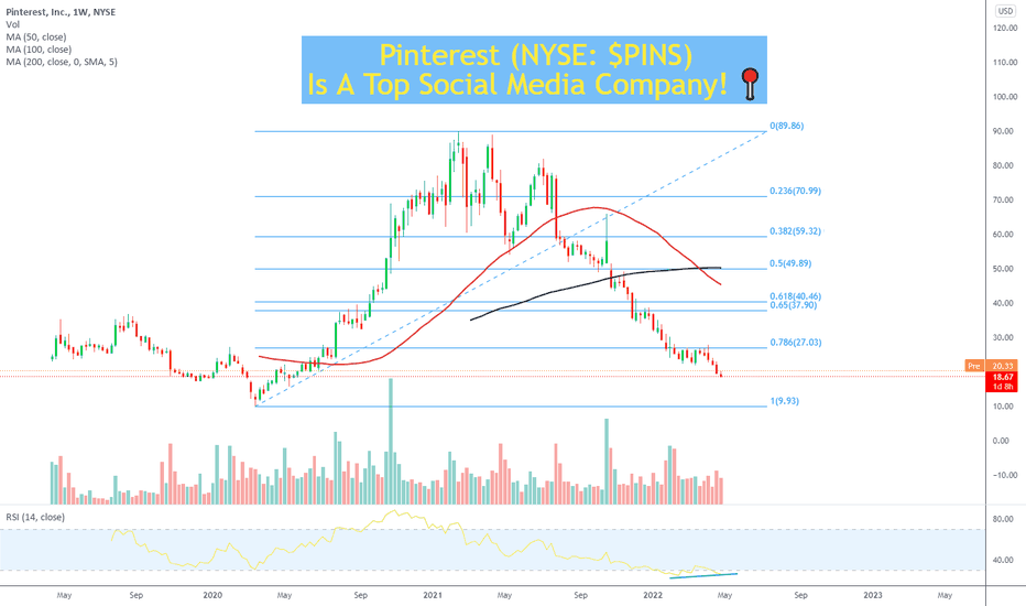 Pinterest Stock Price and Chart — NYSEPINS — TradingView