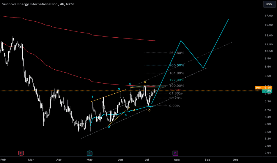 NOVA Stock Price and Chart — NYSENOVA — TradingView