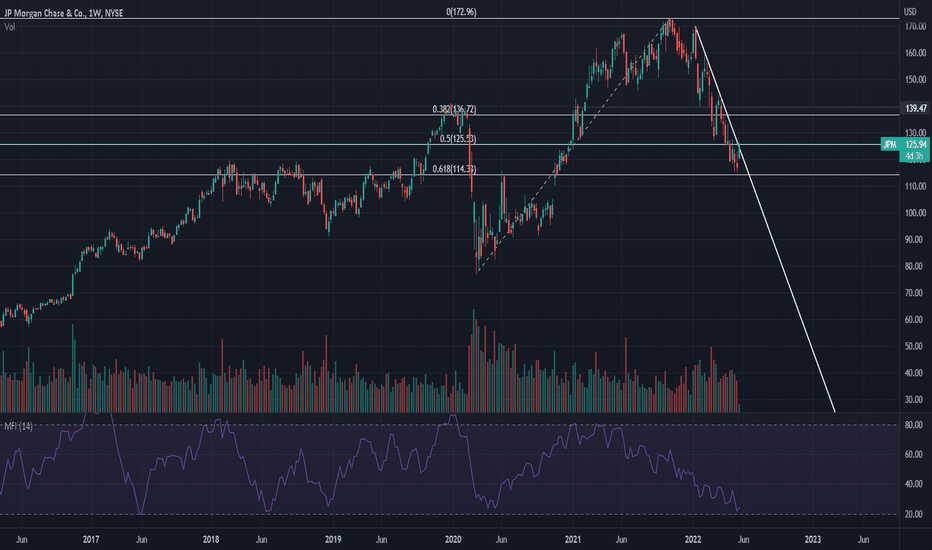 JPM Stock Price and Chart — NYSEJPM — TradingView — India