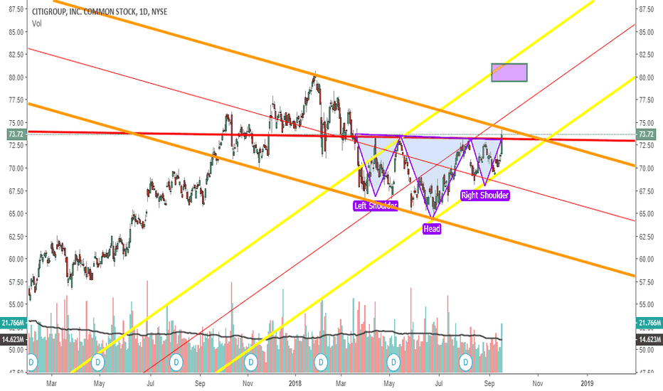 C Stock Price and Chart — TradingView