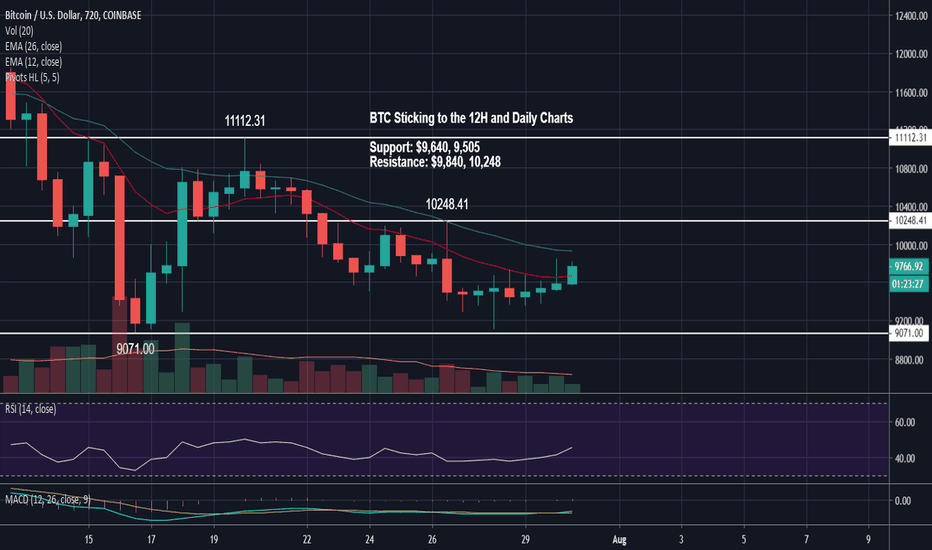 Manual TradingView strategy settings • TradingCode