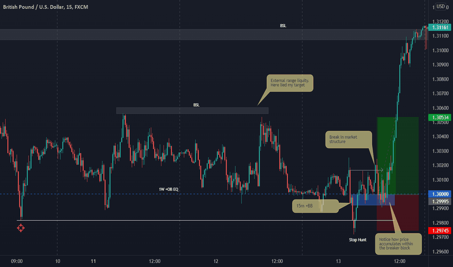 Breakerblock — TradingView