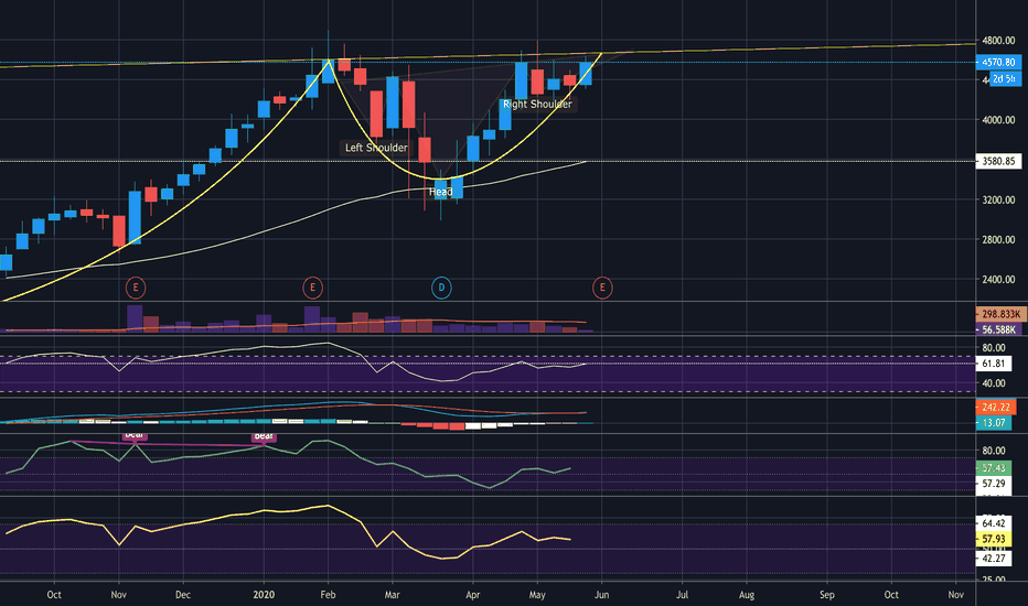 DIXON Stock Price and Chart — NSEDIXON — TradingView — India