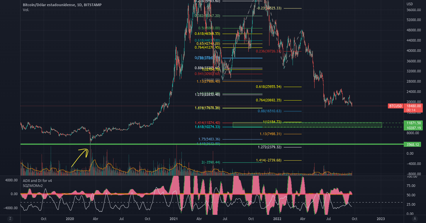 BTC donde comprar si cae para BITSTAMPBTCUSD por germanach — TradingView
