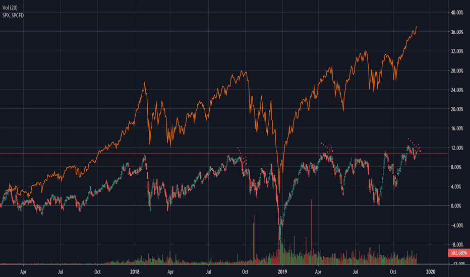 SPYD Stock Fund Price and Chart — AMEXSPYD — TradingView