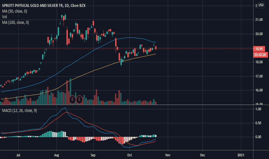 CEF Stock Fund Price and Chart — AMEXCEF — TradingView