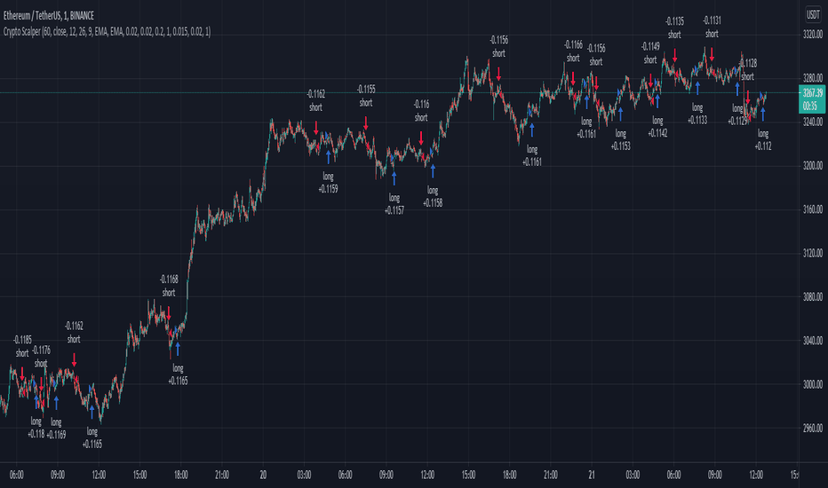 Exponential Moving Average (EMA) — Technical Indicators — Indicators
