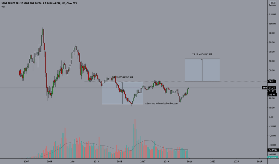 XME Stock Fund Price and Chart — AMEXXME — TradingView