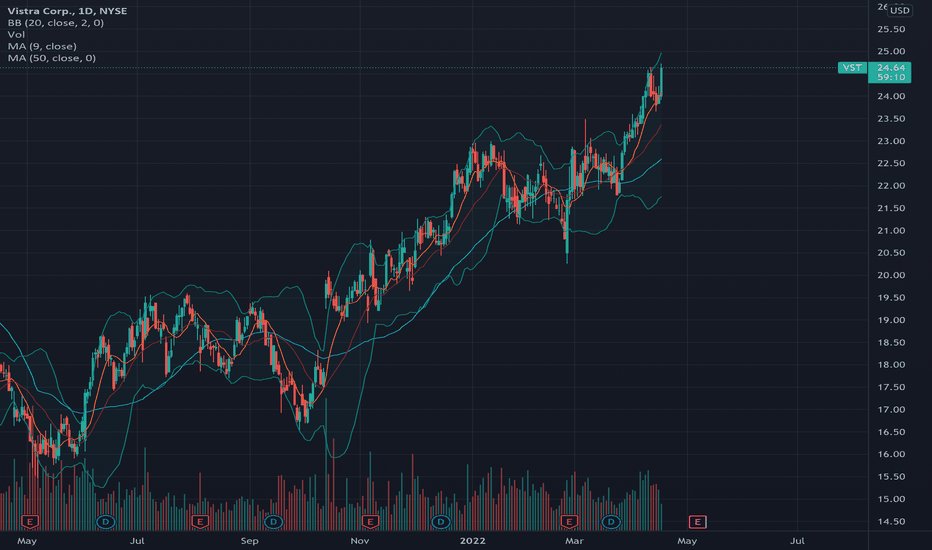 VST Stock Price and Chart — NYSEVST — TradingView