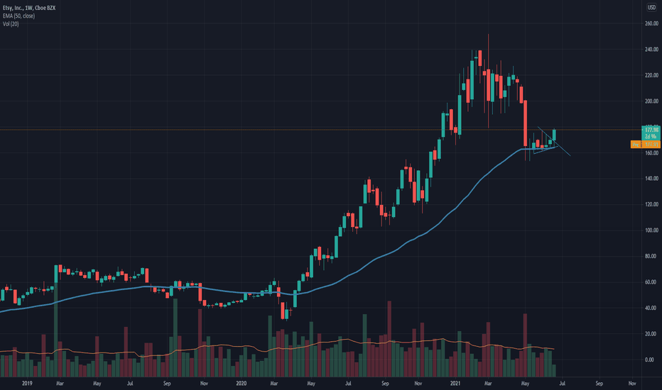 ETSY Stock Price and Chart — NASDAQETSY — TradingView