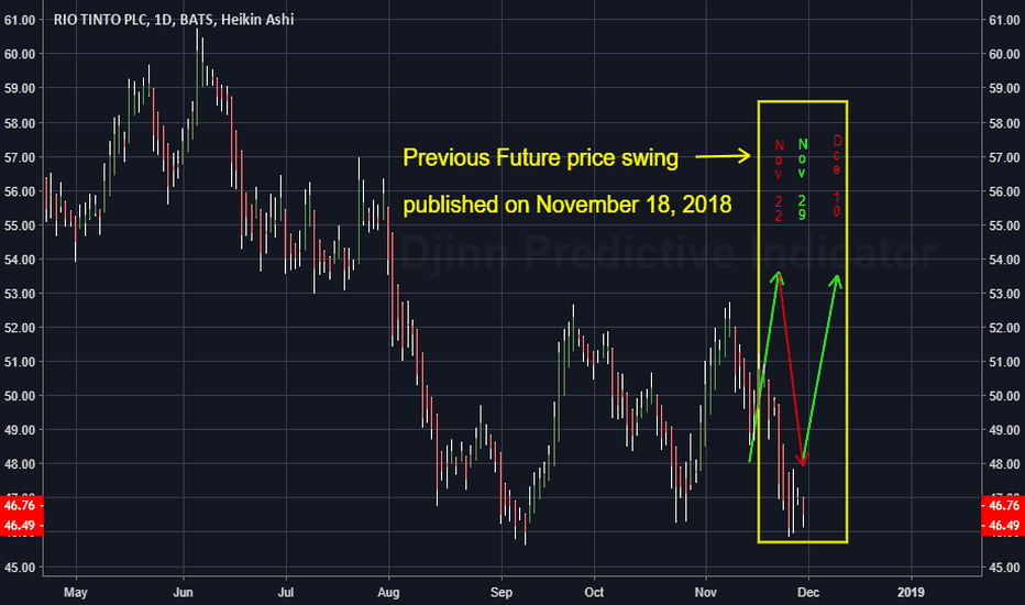 RIO Stock Price and Chart — NYSERIO — TradingView