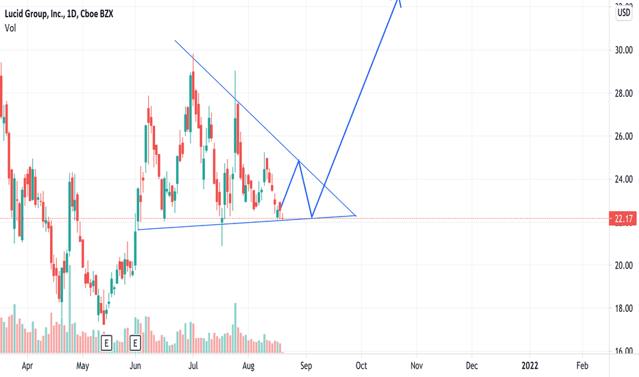 LCID Stock Price and Chart — NASDAQLCID — TradingView