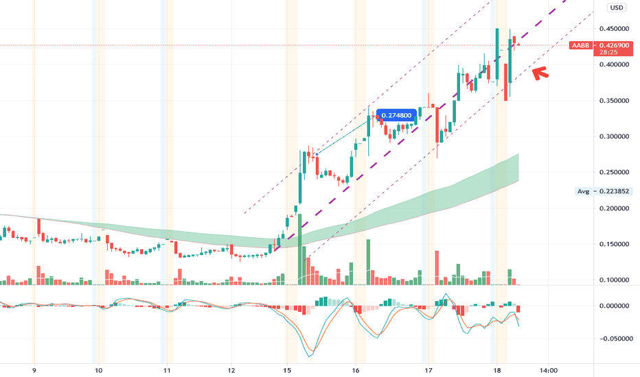 AABB Stock Price and Chart — OTCAABB — TradingView