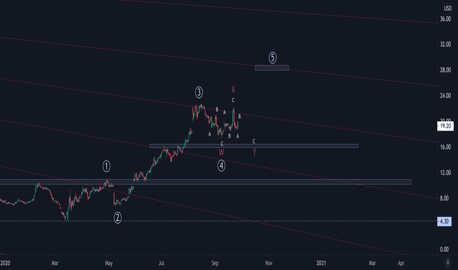 VSTO Stock Price and Chart — NYSEVSTO — TradingView