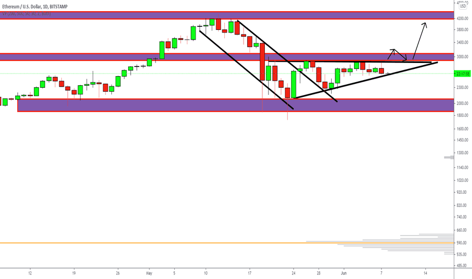 How to Get TradingView Pro, Pro+ or Premium for Free?