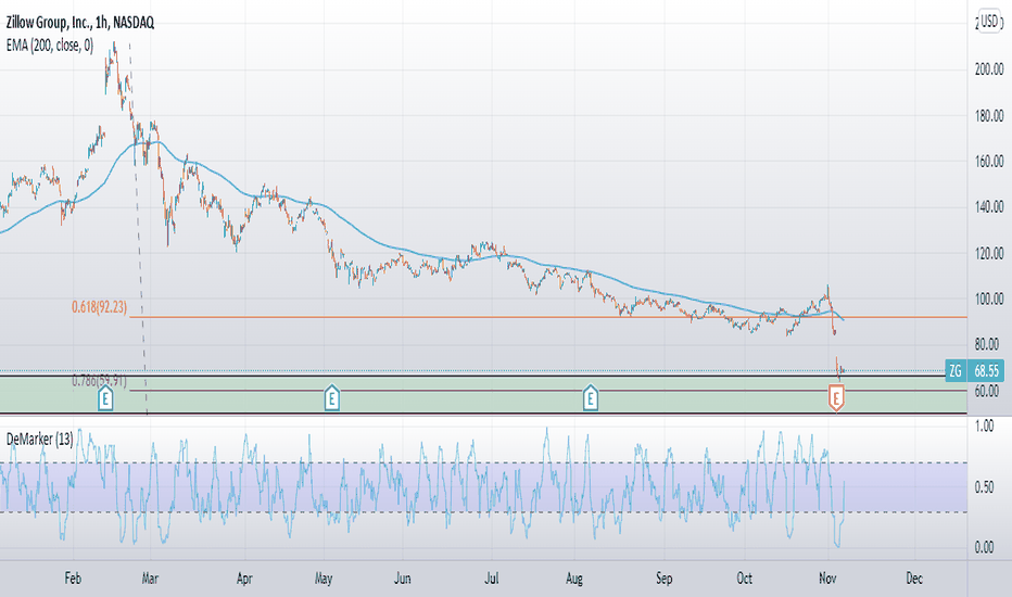 ZG Stock Price and Chart — NASDAQZG — TradingView