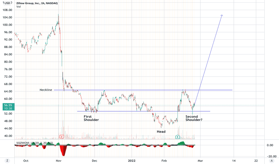 ZG Stock Price and Chart — NASDAQZG — TradingView
