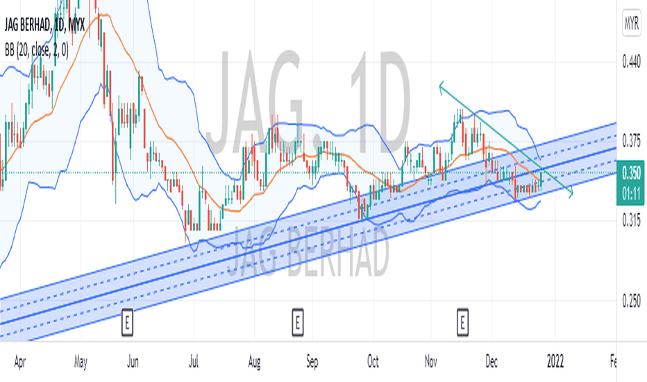 JAG Stock Price and Chart — MYXJAG — TradingView