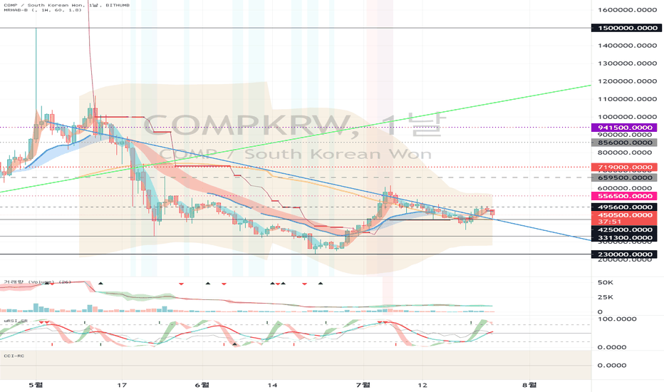 Compound — TradingView