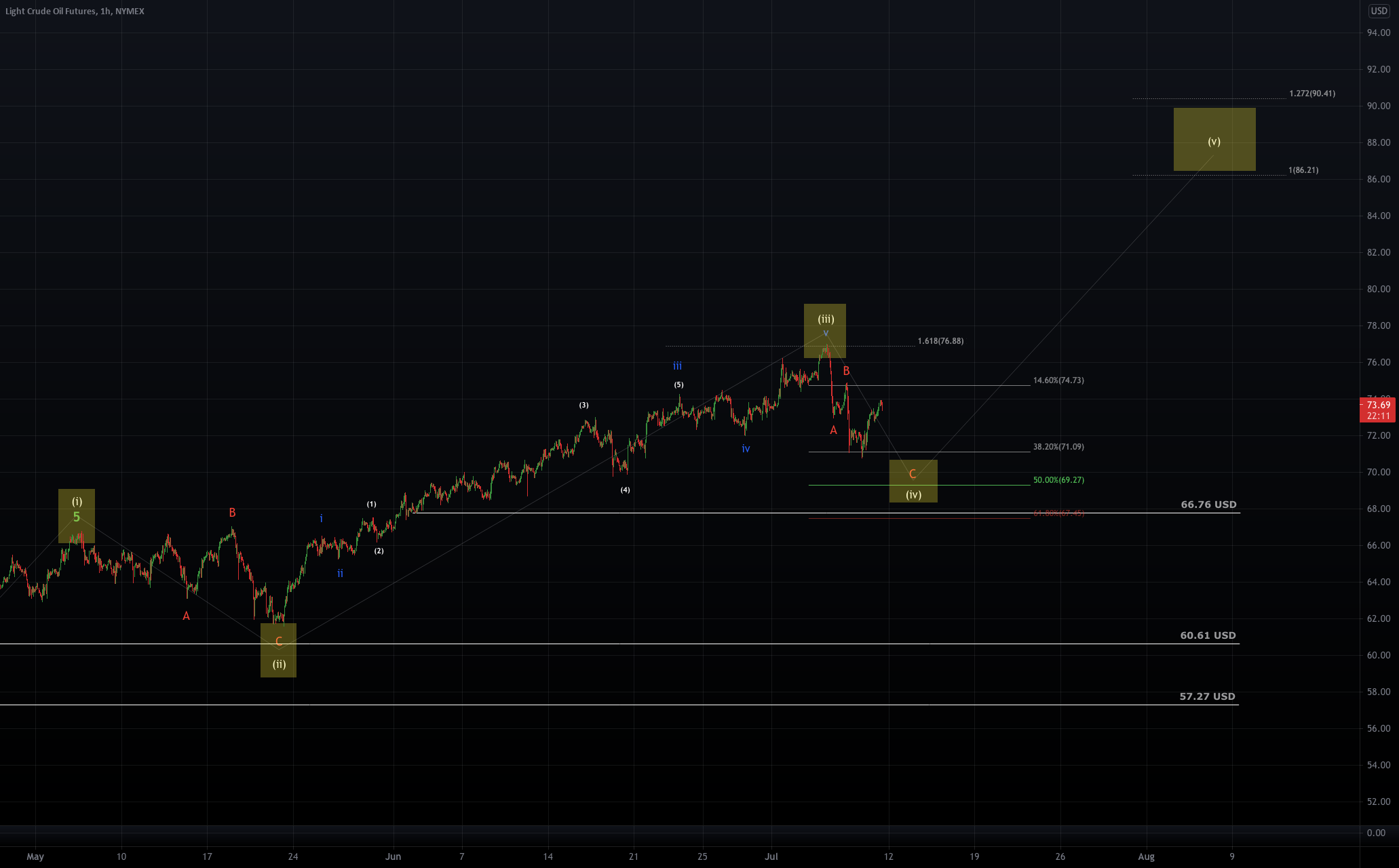 TradingView Chart Setup Step by Step Guide YouTube