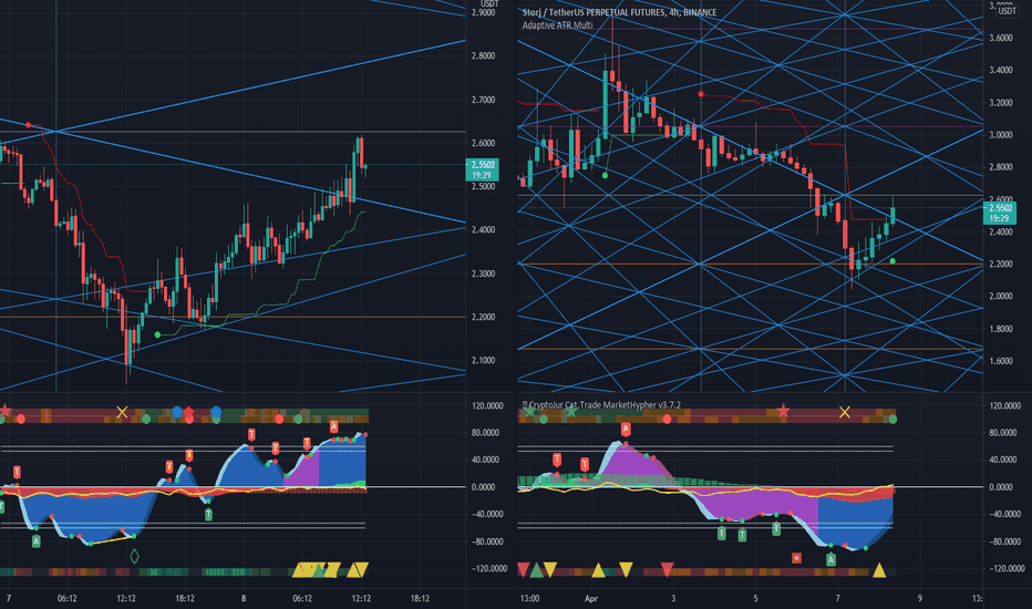 Gann Box — Gann — Education — TradingView