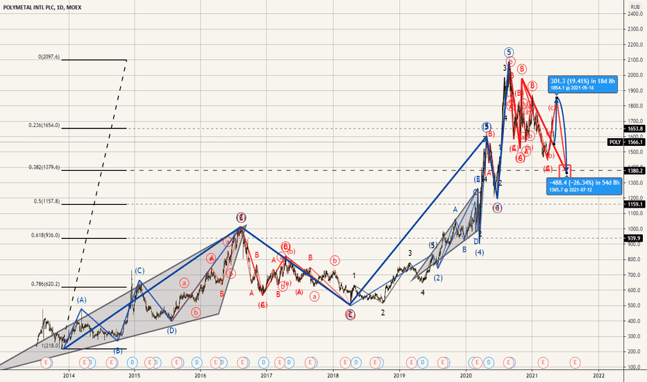 POLY Stock Price and Chart — MOEXPOLY — TradingView