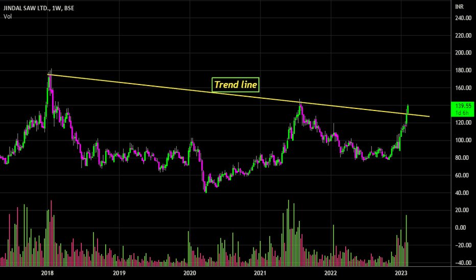 JINDAL SAW LTD Trade Ideas — NSEJINDALSAW — TradingView — India