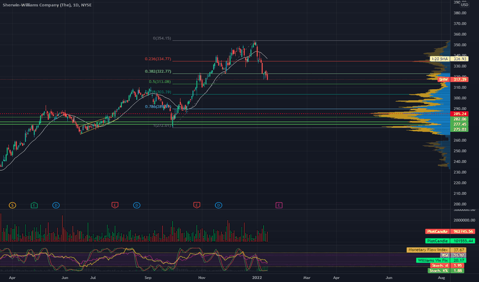 SHW Stock Price and Chart — NYSESHW — TradingView