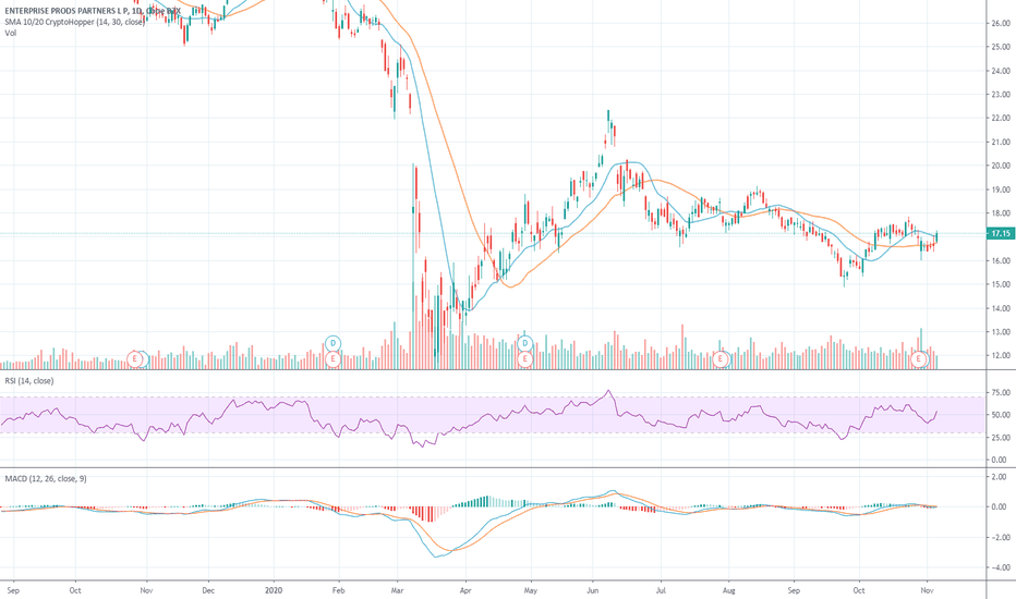 EPD Stock Price and Chart — NYSEEPD — TradingView