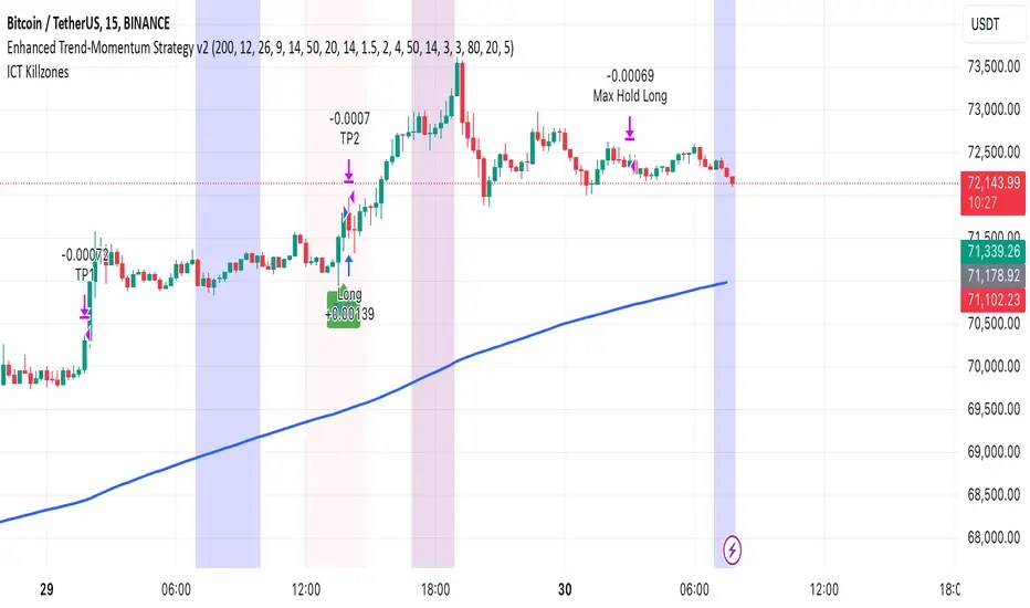 ICT Killzones by Girlfalcon_— Indicateur par girlfalcon_ — TradingView