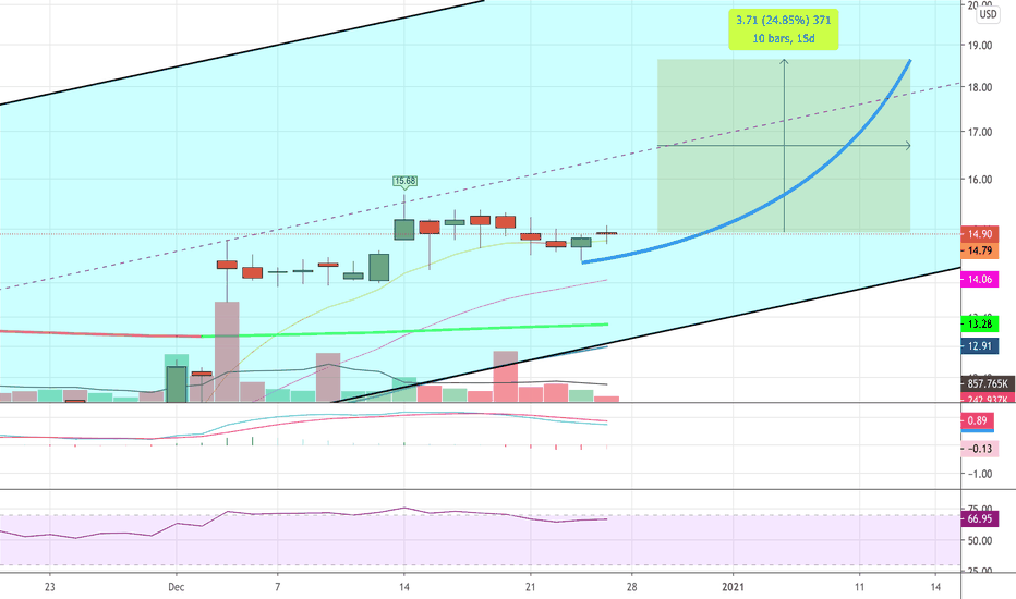 OMER Stock Price and Chart — NASDAQOMER — TradingView