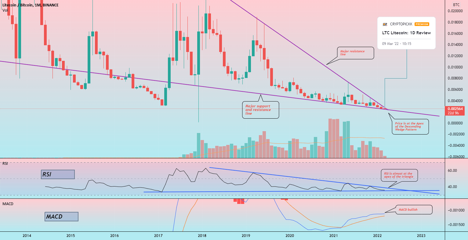 LTC/BTC Pair Monthly Review CRYPTOPICKKによるBINANCELTCBTCの分析 — TradingView