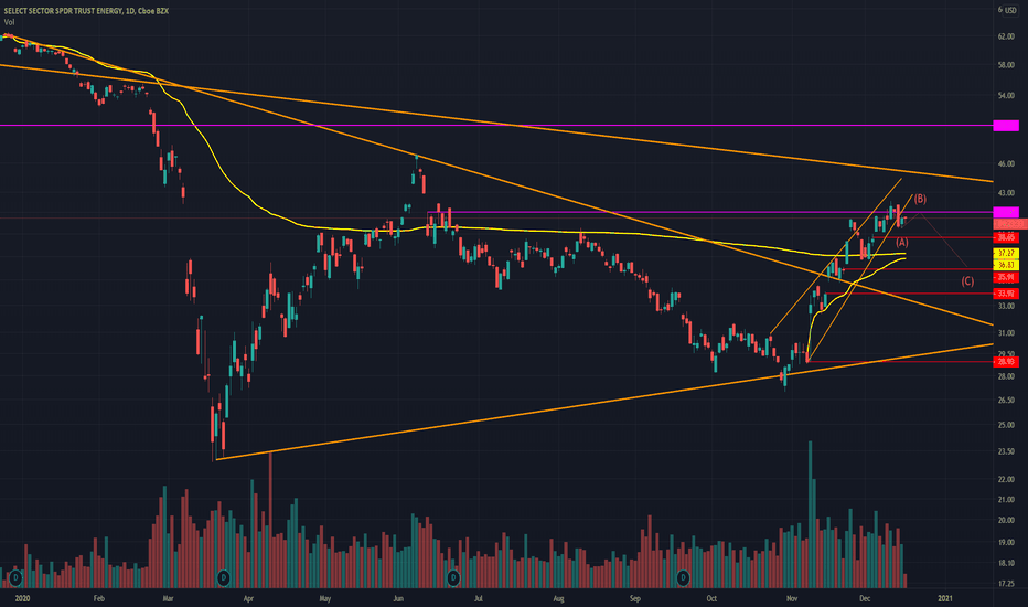 XLE Stock Price and Chart — AMEXXLE — TradingView