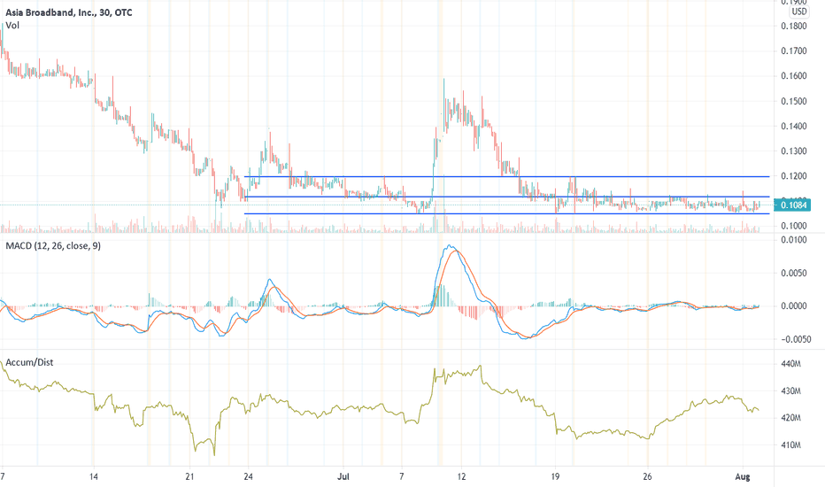 AABB Stock Price and Chart — OTCAABB — TradingView