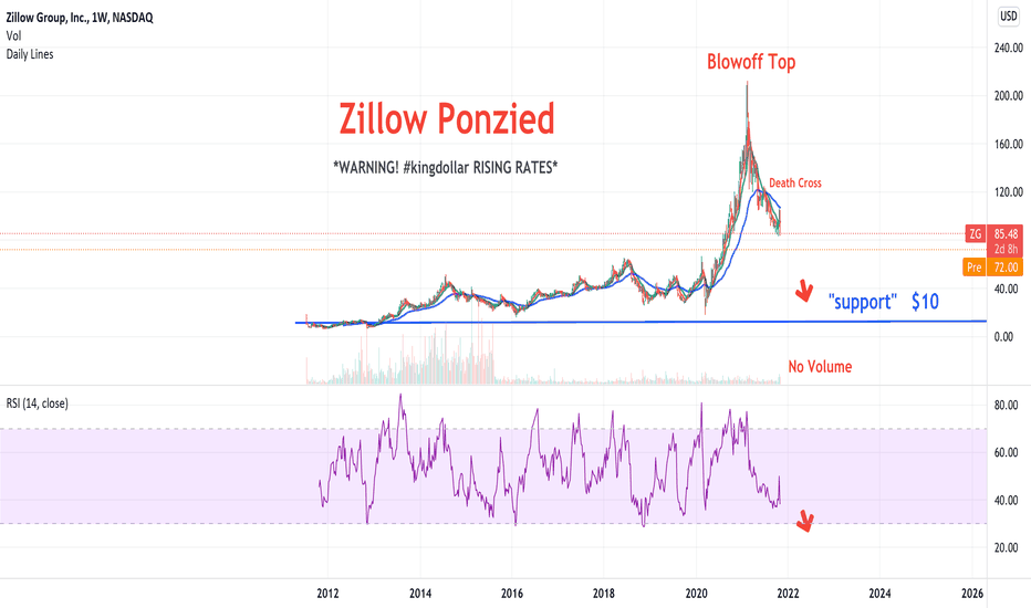 ZG Stock Price and Chart — NASDAQZG — TradingView