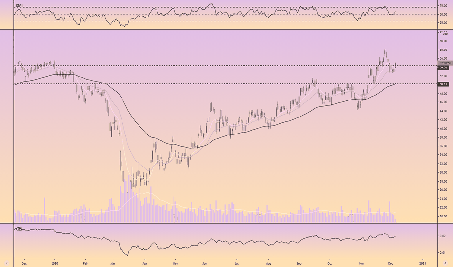DOW Stock Price and Chart — NYSEDOW — TradingView