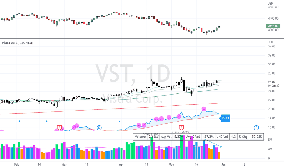VST Stock Price and Chart — NYSEVST — TradingView