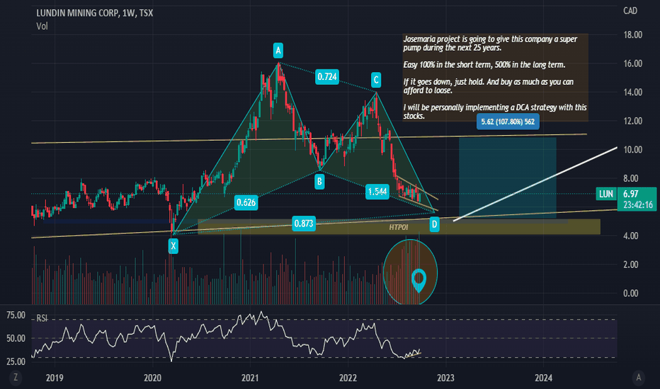 LUN Stock Price and Chart — TSXLUN — TradingView