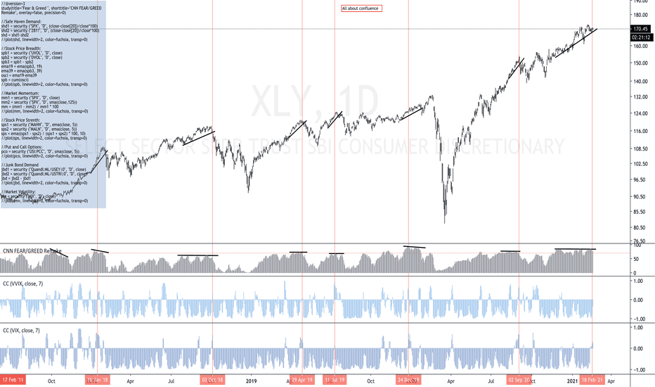 XLY Stock Price and Chart — AMEXXLY — TradingView