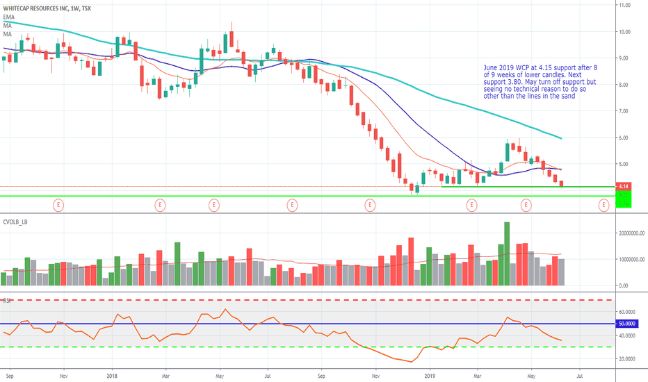 WCP Stock Price and Chart — TSXWCP — TradingView