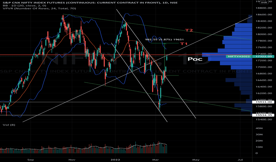 POC — Trading Ideas on TradingView — India India