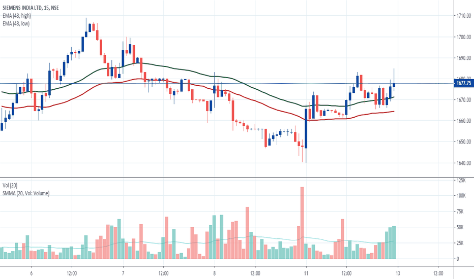 SIEMENS Stock Price and Chart — NSESIEMENS — TradingView