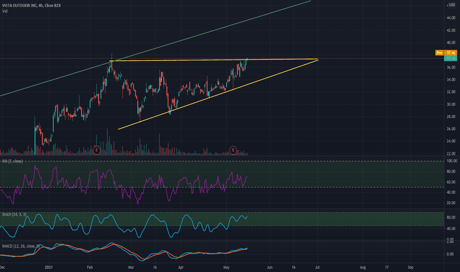 VSTO Stock Price and Chart — NYSEVSTO — TradingView