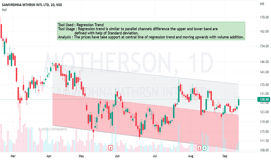 MOTHERSON Stock Price and Chart — NSE:MOTHERSON — TradingView — India