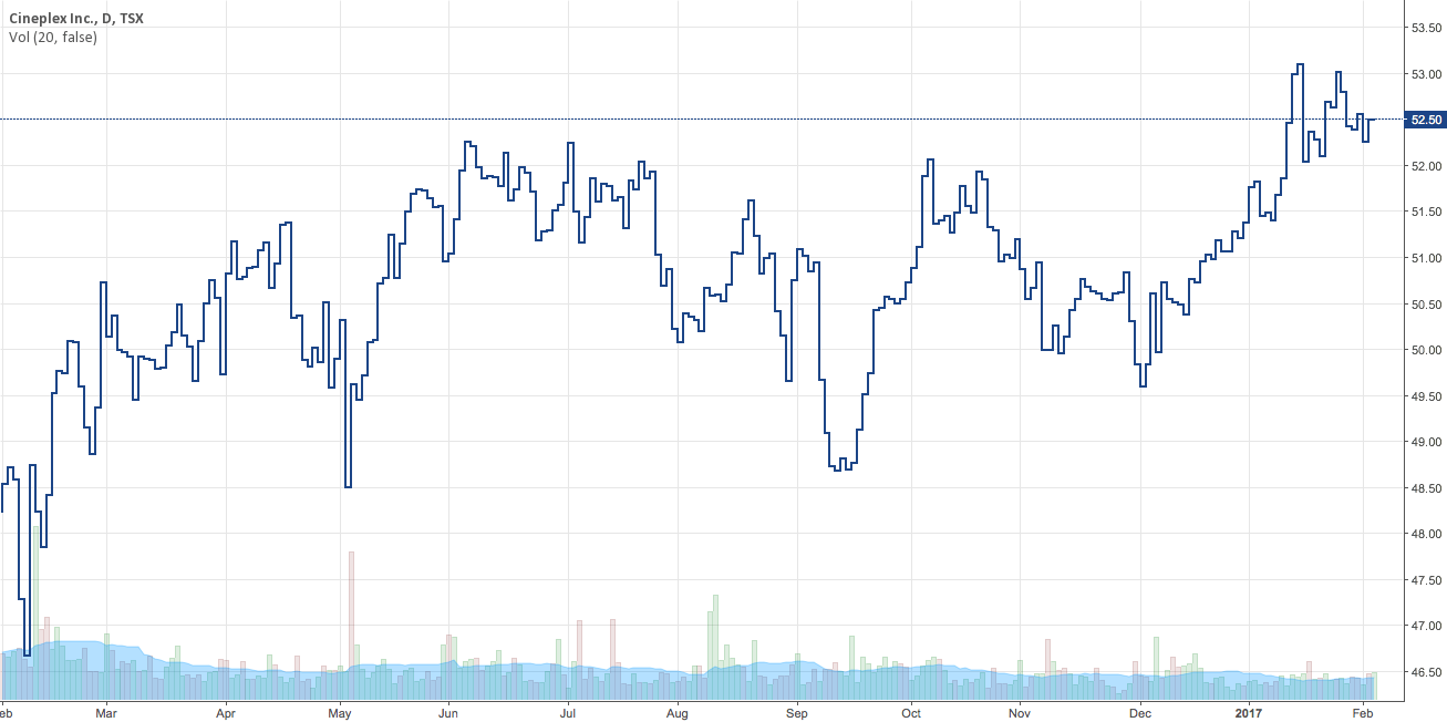Twitter shares to be suspended on NYSE as Musk nears.