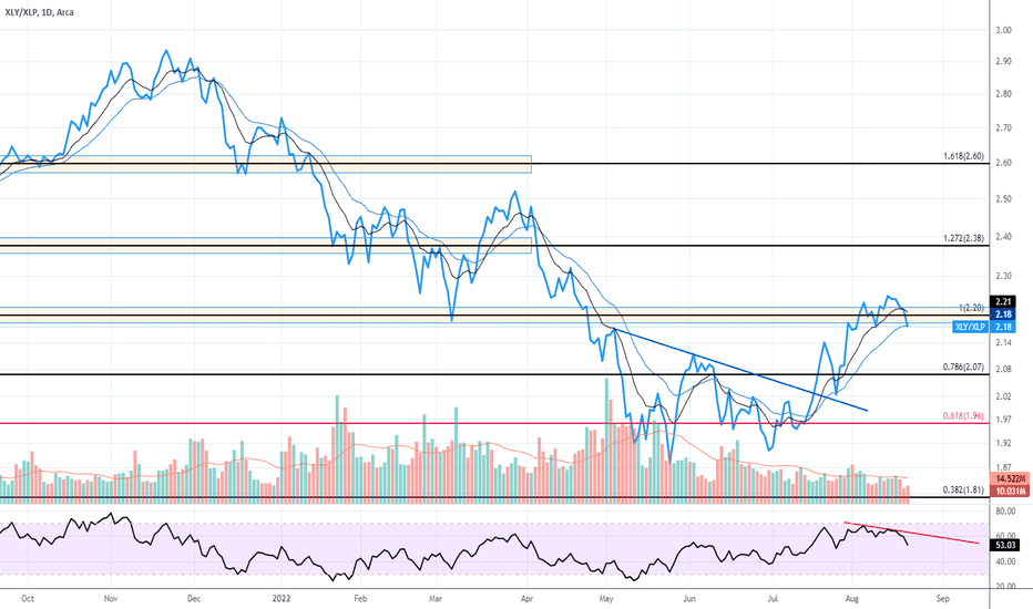 XLP Stock Fund Price and Chart — AMEXXLP — TradingView