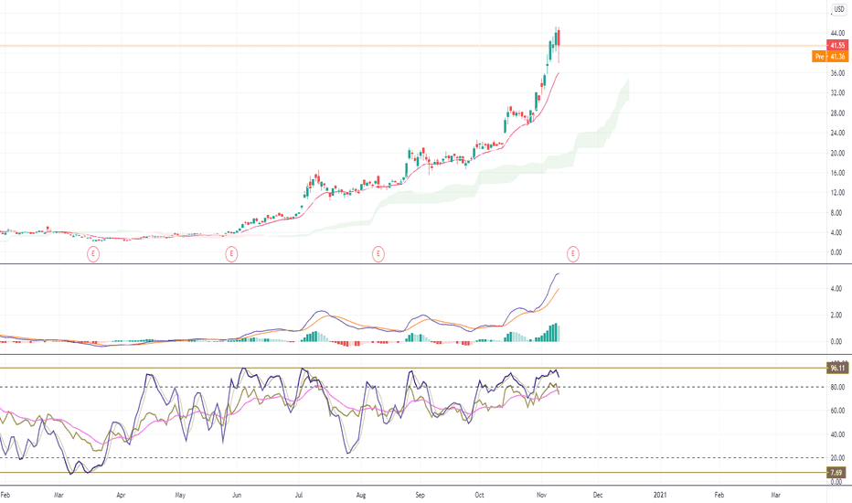 NIO Stock Price and Chart — NYSENIO — TradingView